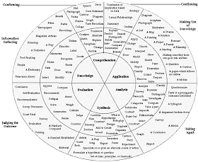 ZaidLearn: Use Bloom's Taxonomy Wheel for Writing Learning Outcomes