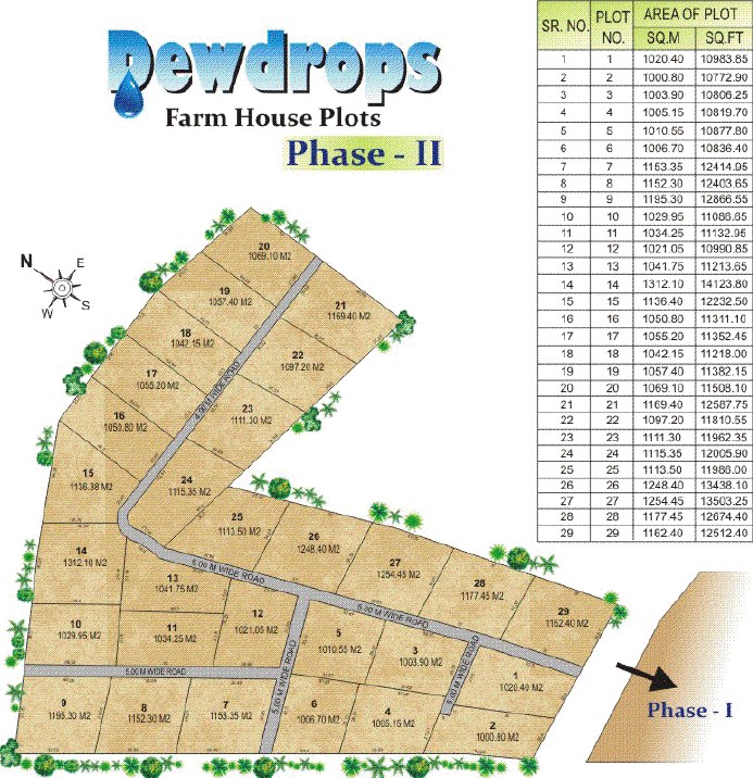 Ravi Karandeekar's Pune Real Estate Market News Blog Dewdrops Farm