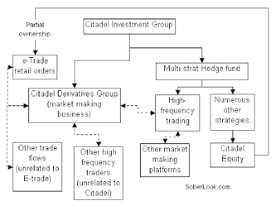High frequency trading algorithms based trading platform proprietary rfp