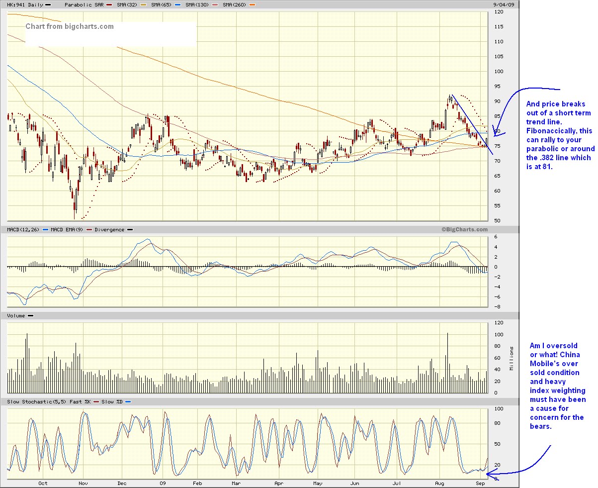 [china+mobile+chart.bmp]