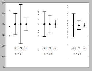 Python for Bioinformatics: Confidence intervals in matplotlib