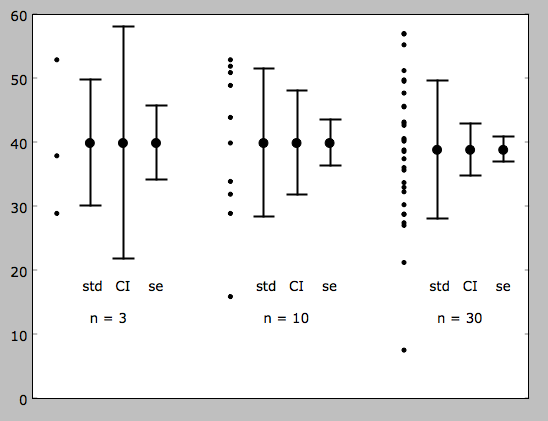 Python for Bioinformatics: Confidence intervals in matplotlib