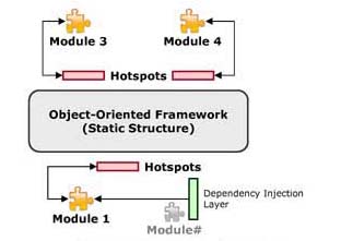 Basics on Core Java, Interesting Core Concepts