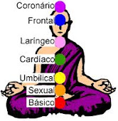 Chakras