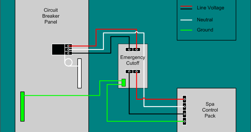 GEN3 Electric (215) 352-5963: Hot tub wiring main electrical panel wiring diagram 