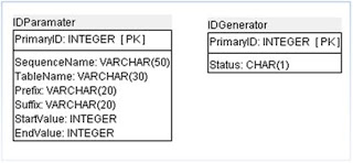 Sam's SQL Server blog: How to generate Sequence number in SQL Server