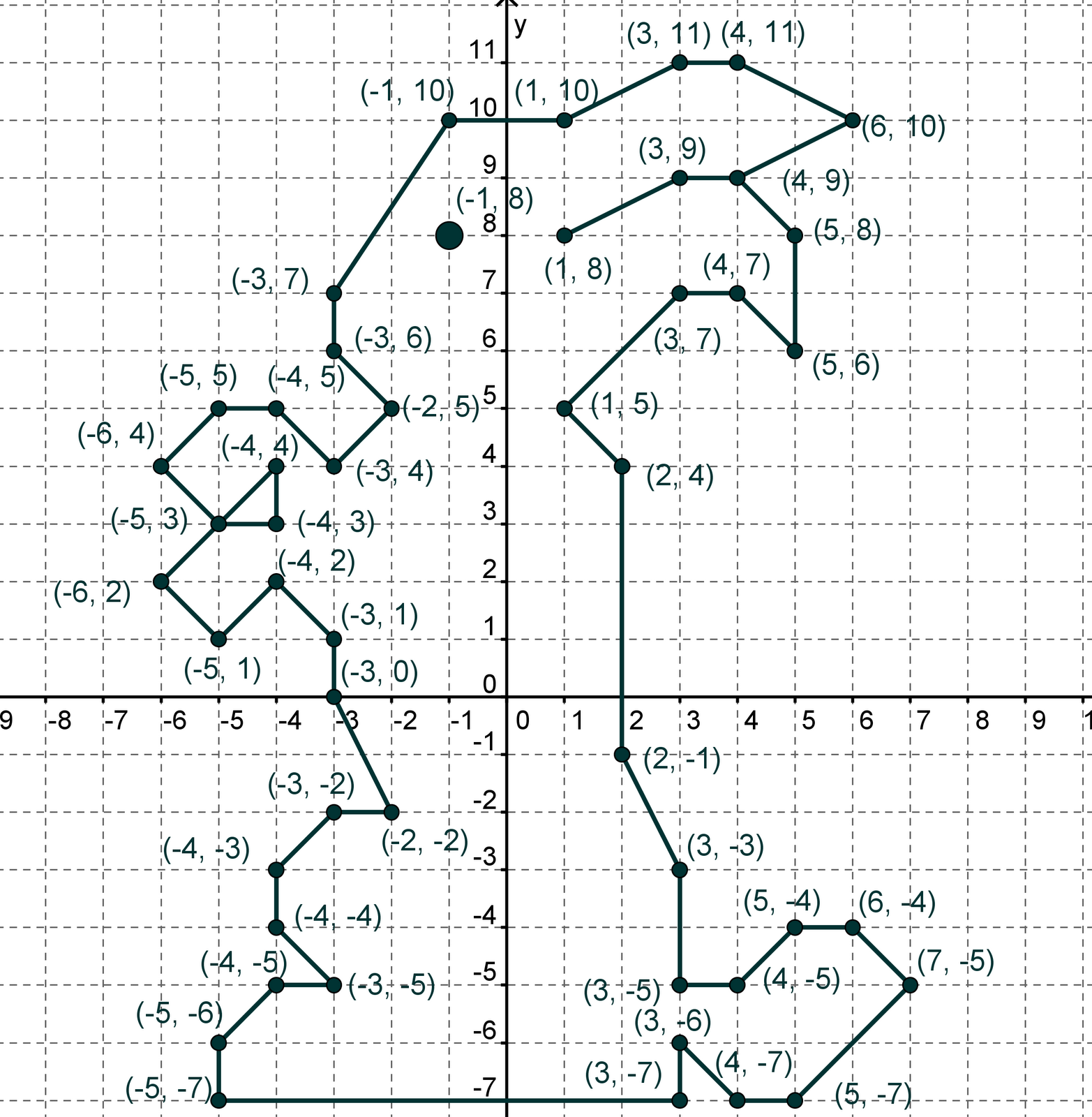 Координатная плоскость замкнутая ломаная. Координатные плоскости (-1,-7),(-5,-3),(-5,-3). Координатная плоскость 6 класс животные по координатам. Рисунок на координатной плоскости с координатами. Координатные плоскости 1 2 3 4.