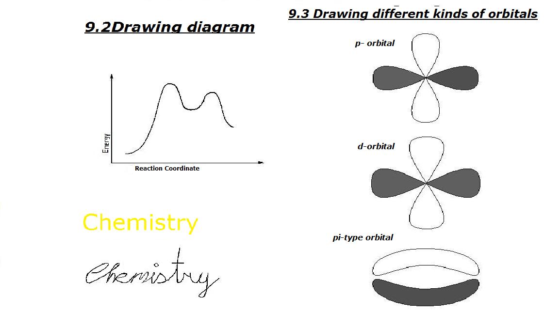 journey of life: Creating Graphical Object