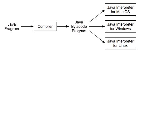 Jvm args. Виртуальная машина java. jvm связывание.