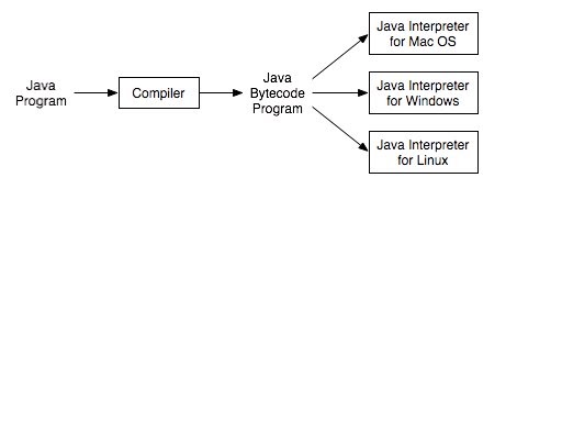 User jvm args txt