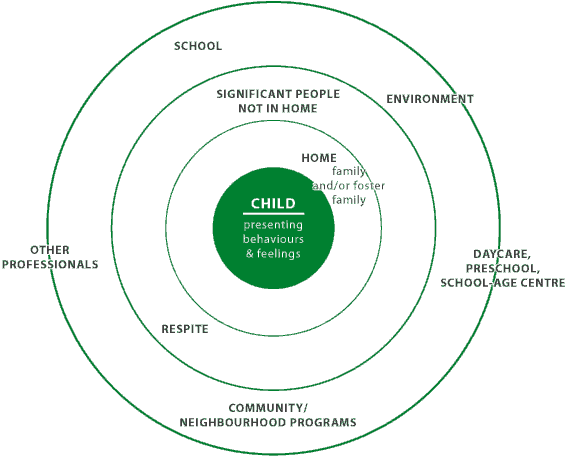 HIS SHELTER COMMUNITY : : The Family as a devoloping System