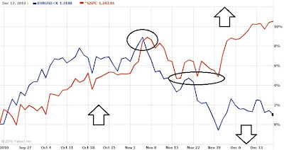 Forex correlations to s&p500