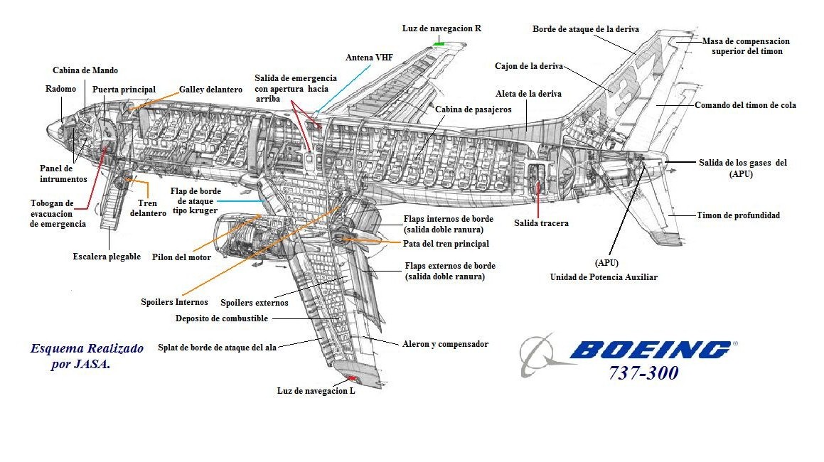 737 300 схема. Boeing 737-300 схема салона. Крыло площадь Boeing 737-300. Боинг 777 300 схема. Boeing 737 300 конструкция передней стойки шасси.