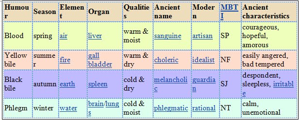 Corner Wall: Alchemy and Renaissance