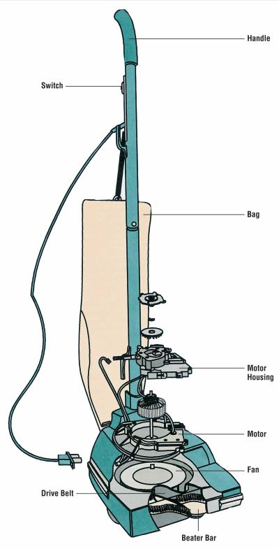 .: How to Repair a Vacuum Cleaner