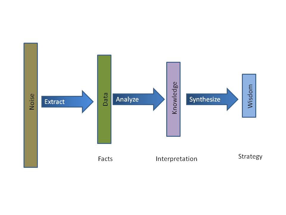 Insights and Foresight: A Market Intelligence System