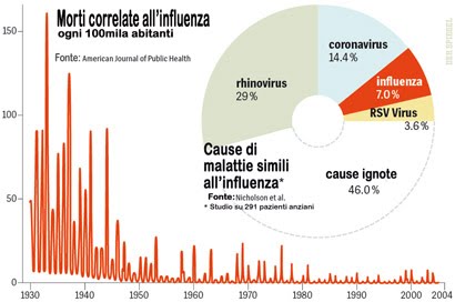 [flu+deaths2.jpg]