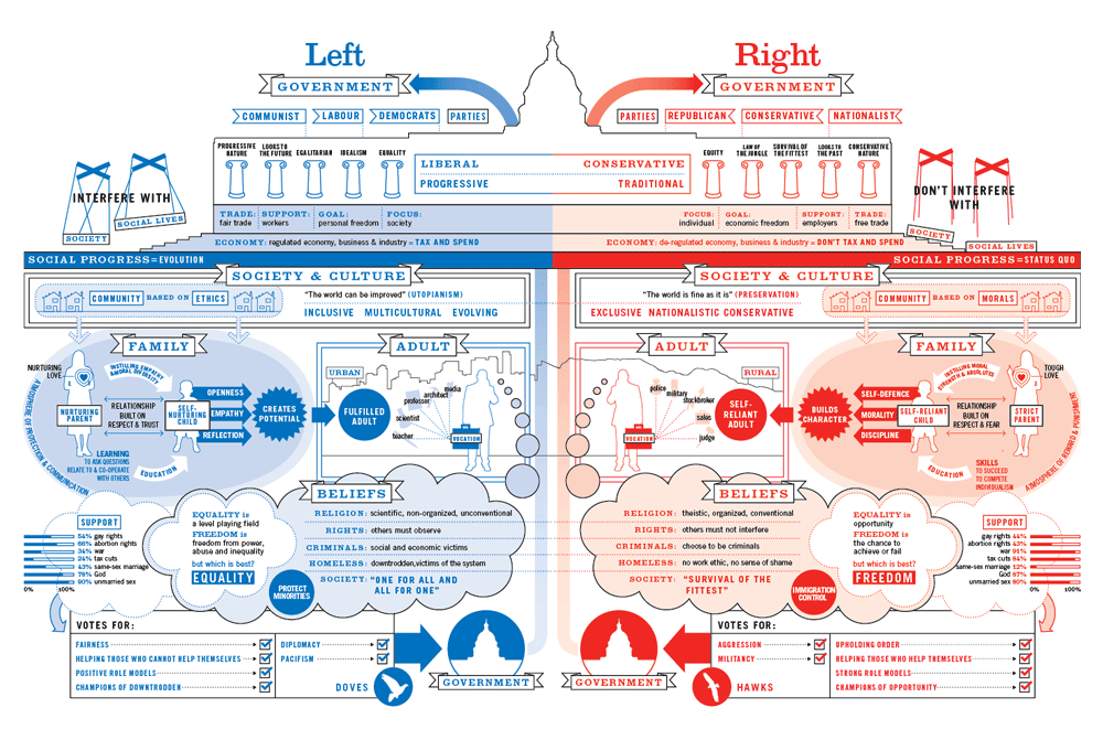 Right Left Examples Fitz's U.S. Government: Left, right...what?