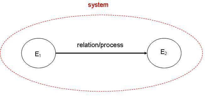 Global Dynamics Processes: the Pattern which Connects from KaliYuga to ...