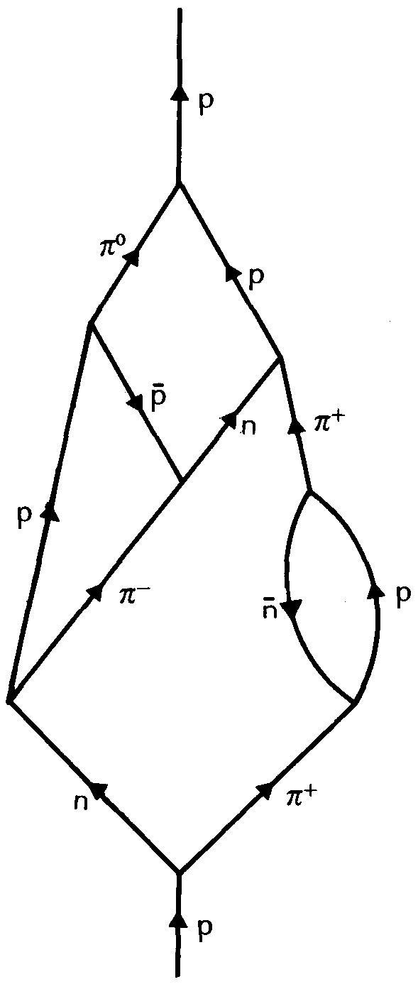 Global Dynamics Processes: the Pattern which Connects from KaliYuga to ...