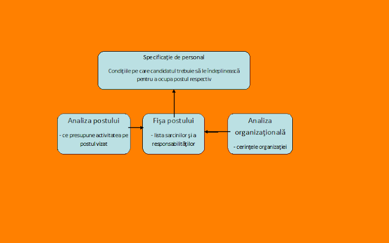 schema1