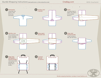 Kimokik's Adventures.: How to pack a Suitcase.