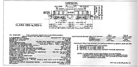 New York Central Locomotive Diagram