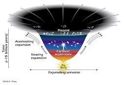 Birth of Time ?