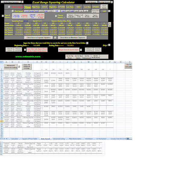 W.D. Gann --> Current Charts: WD Gann Square of Range on Wheat w/ Excel