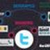 Explorando el Universo de Twitter #infografia