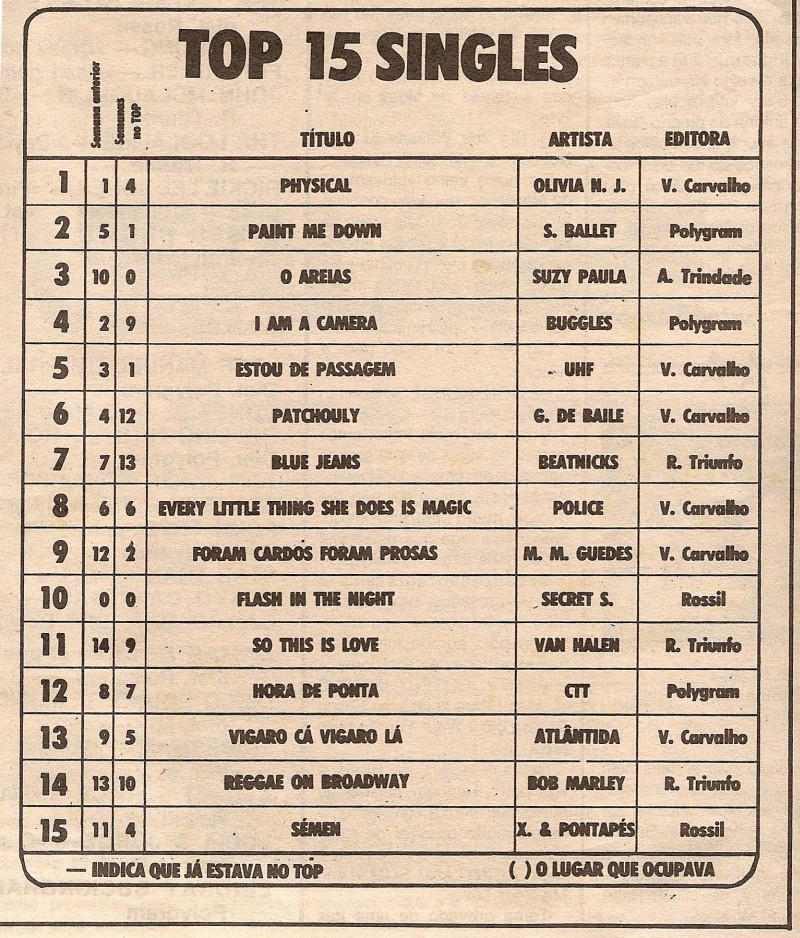 [TOP+15+Singles.jpg]