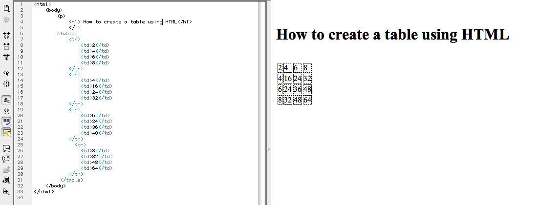 Jaimie Eddy: How to create a table using HTML