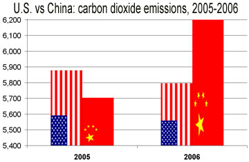 [0620us_vs_china.jpg]