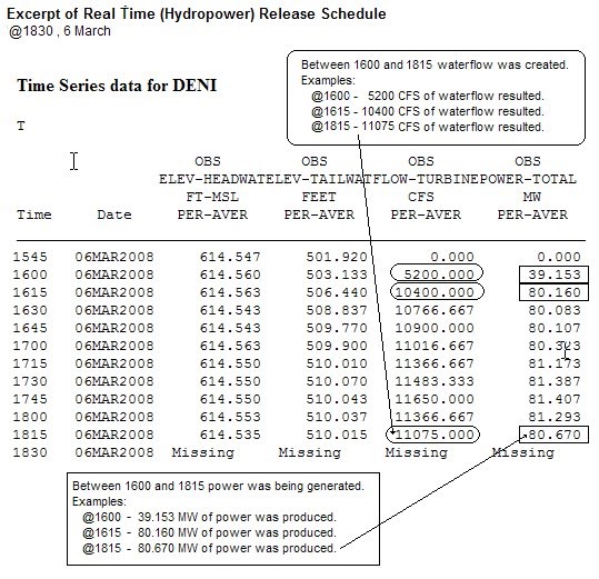Denison Dam Generation Schedule GENERATOR.UDLVIRTUAL.EDU.PE