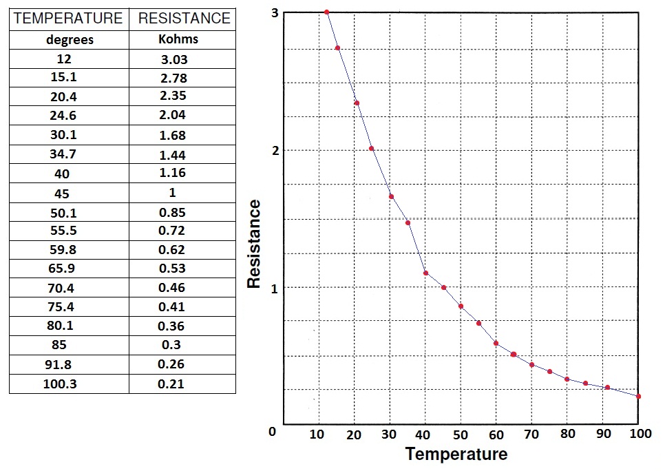 Kirill's autotronics TTEC4826 Engine Coolant Temperature or ECT sensor