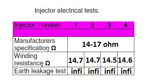 Kirill's autotronics TTEC4826: Fuel injector testing