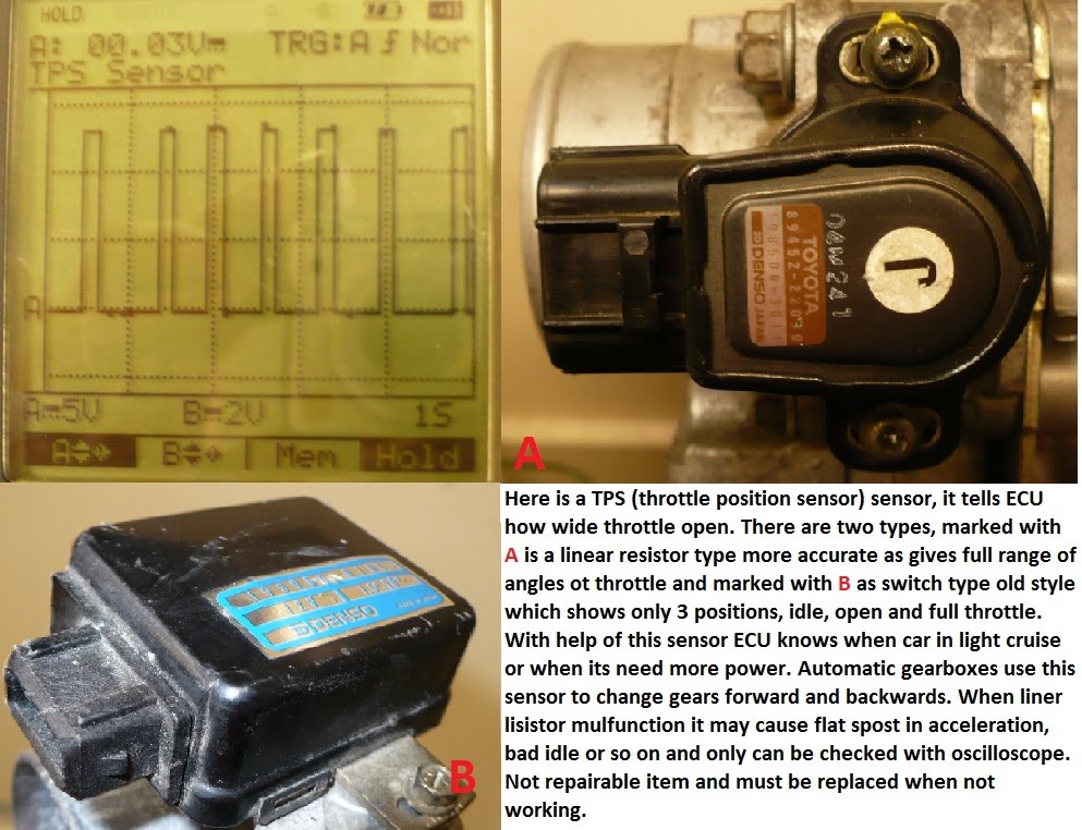 Tps Sensor Graph Kirills on car TTEC 4826 part 2: Oscilloscope Patterns to Capture WS3A