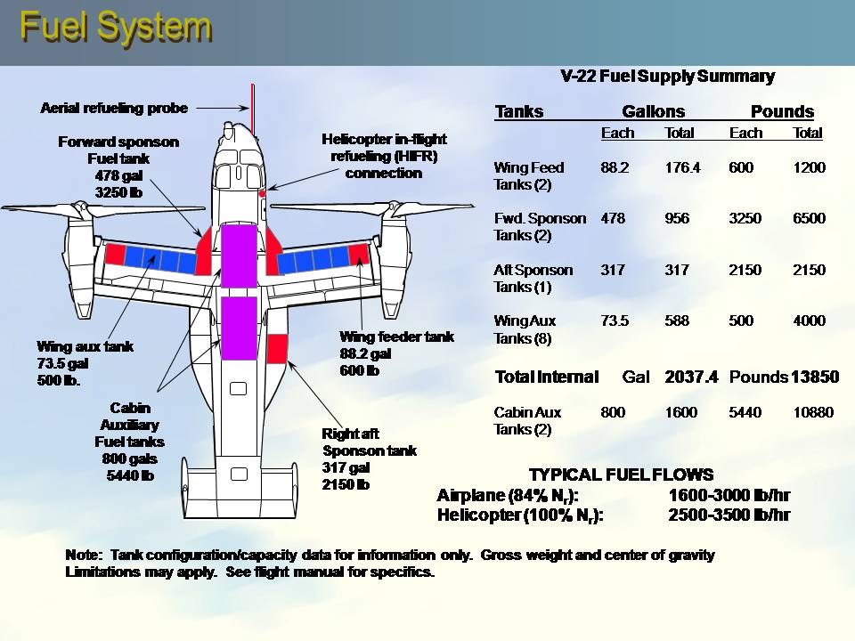 Indian interest in V-22 Osprey intensifies | Page 2 | Indian Defence Forum