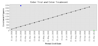 CTMS TED: JFree Charts