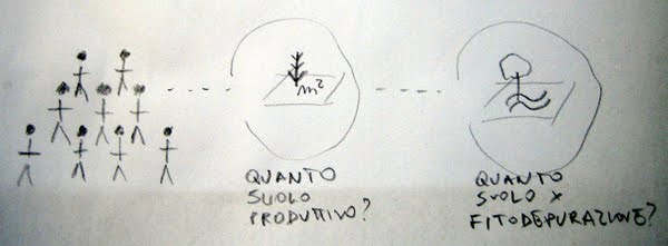 SUD Sustainable Urban Design Project Topics