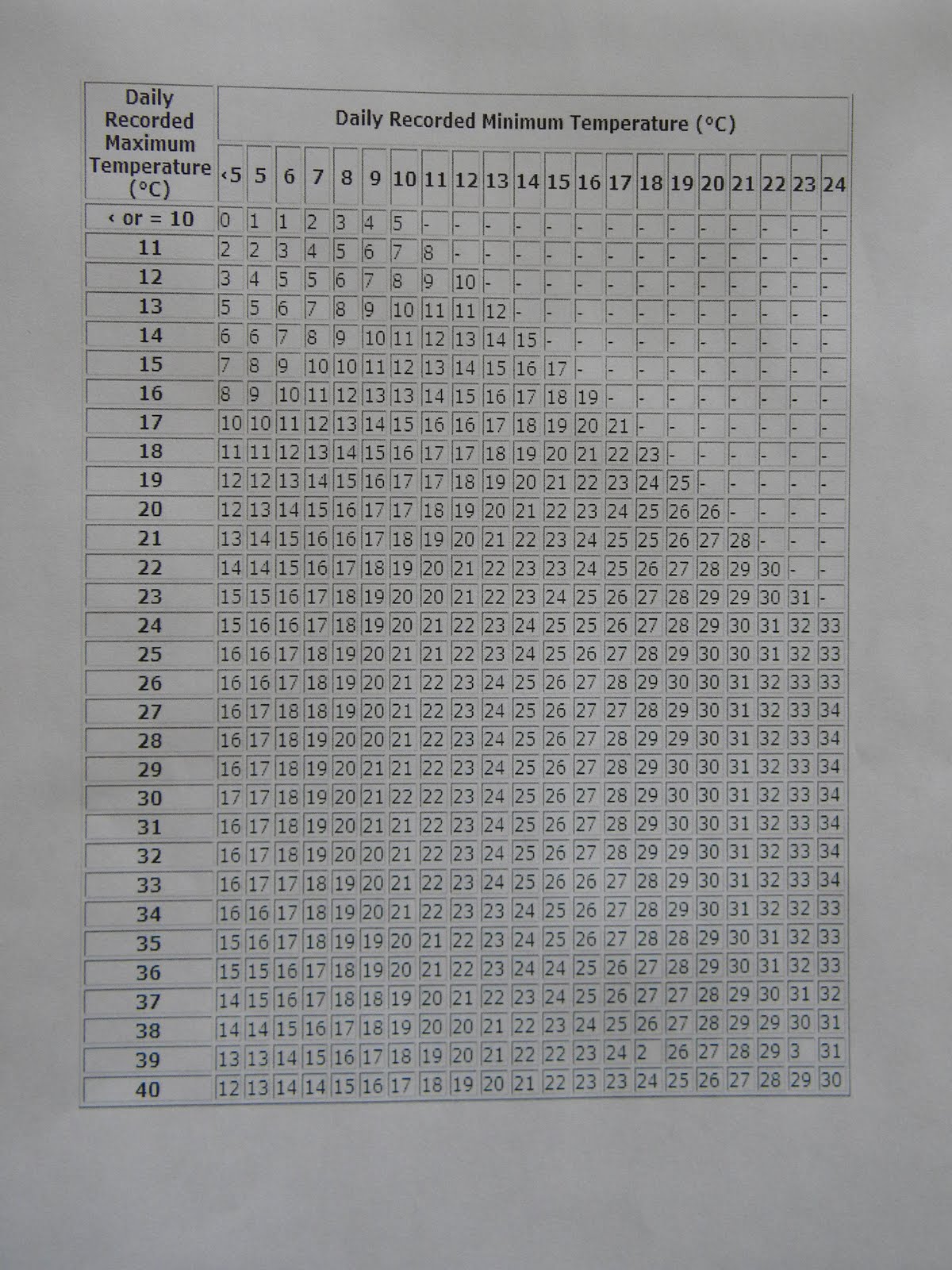Better Crops by Barker Heat Unit Tips