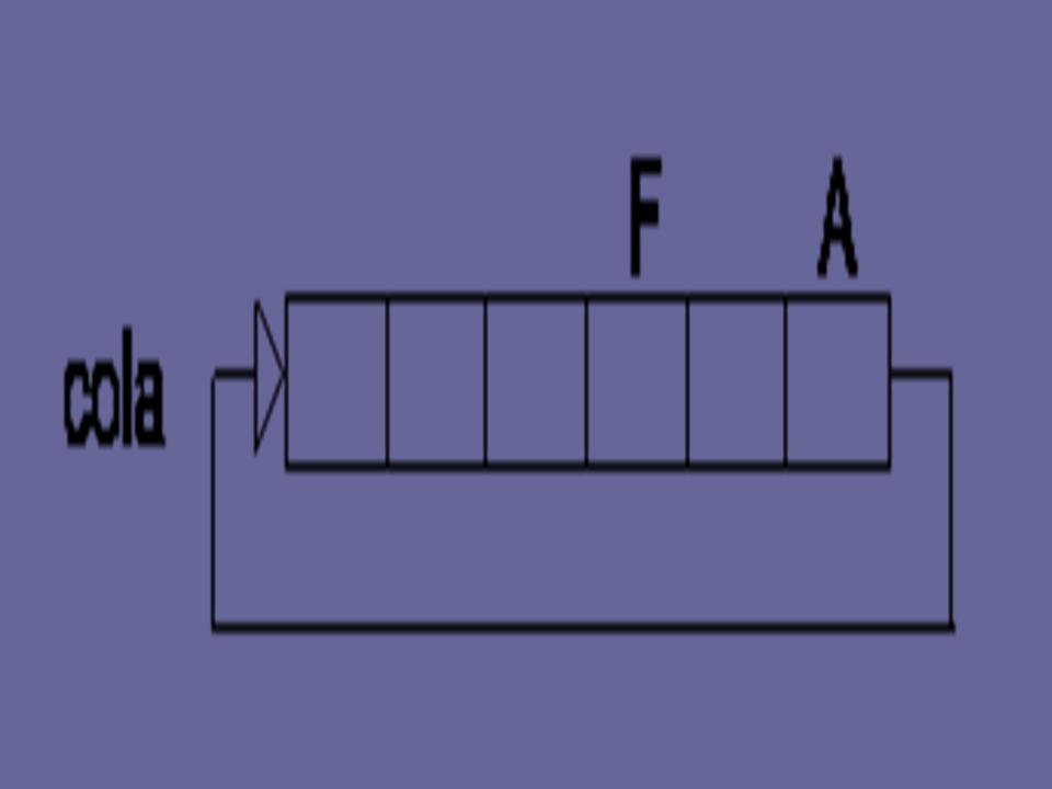 ESTRUCTURA DE DATOS: COLAS DOBLES Y CIRCULARES