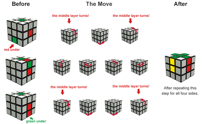 3x3 R Solve Rubik's Cube 3x3 (Image Tutorial)