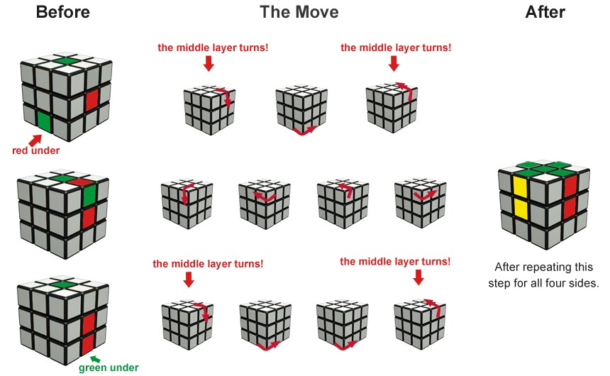 Сайт для сборки кубика