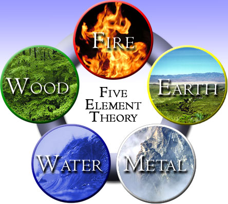 Lady J's Psychic Astrology Zone!: Chinese Zodiac Elements - Five Elements