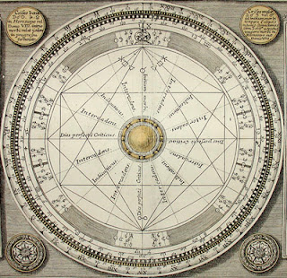 divisione del cerchio zodiacale 