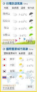 Sina World Weather Forecast