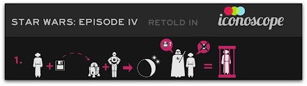 Design Infografik : Star Wars Episode IV komplett erklärt in Icons ...