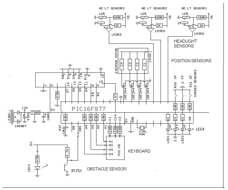 Component Diagram For Car Parking System