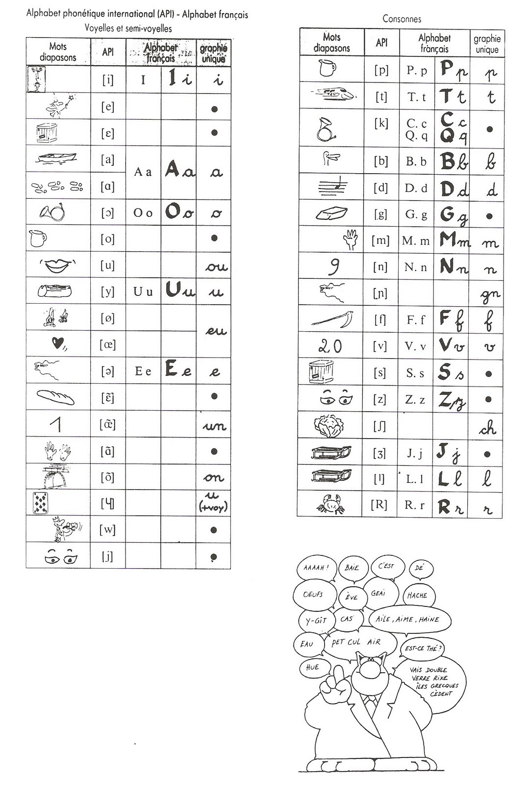 [Alphabet+phonétique+international.jpg]